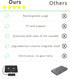 Car Audio Bluetooth Wireless Cassette Receiver, Bluetooth 5.0 Car Audio Stereo Cassette Vehicle Tape Converter Cassette Work While Charging Suppor...