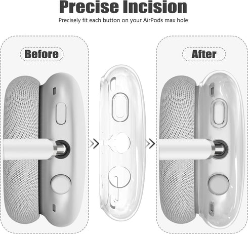 ?3 in 1? Case Cover for AirPods Max Headphones, Anti-Scratch Sweat-Proof Ear Pad Covers/Ear Cups Cover/Headband Cover Protectorfor Apple AirPods M...