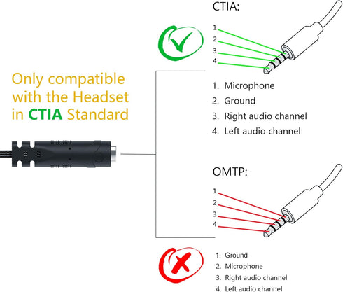 MillSO Headset Adapter (3.3 Feet) 3.5mm Audio Jack Y Cable Headphone Adapter 3.3 feet 1x 3.5mm Female to 2X 3.5mm Male Headset Adapter Compatible ...