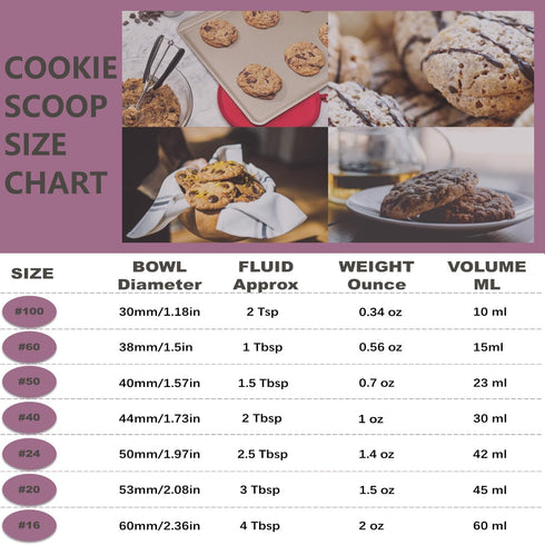 Ice Cream Scoop, 18/8 Stainless Steel Cookie Scoop, Cookie Scoops for Baking, 2 Tbsp/ 30 ml/ 1 oz Cookie Dough Scoop, Ice Cream Scooper with Trigg...