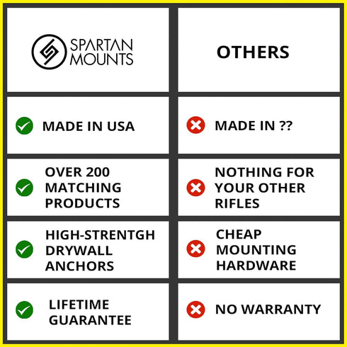 Spartan Mounts Tool Mount for Ryobi Power Tools, Right Mount Wall Display Hook, Power Tool Storage, Convenient Easy Access Garage Organizer, Durab...