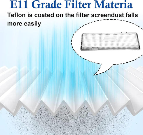 Washable Filter Compatible with Roborock S8 Pro Ultra / S8+ / S8 / S7 Max Ultra / S7 / S7+ / S7 MaxV / S7 MaxV Plus / S7MaxV Ultra Robot Vacuum Cl...