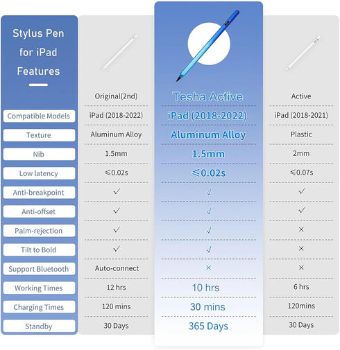Stylus Pencil for iPad Pro 2024 13/12.9/11 inch M4, with Battery Level Display Palm Rejection for iPad Air 11/13 M2 6th/5th/4th/3rd, iPad 10th/9th...