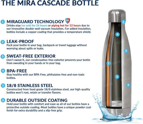 MIRA 17 oz Insulated Water Bottle - Stainless Steel Cola Shape Thermos - Double Wall Hot & Cold Flask (24Hr Cold/12Hr Hot) - Pearl Blue...