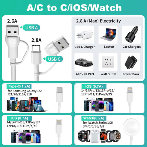 4 in 2 Apple Watch Charger, USB C Apple Watch Charger Cable for Apple Watch/iPhone, Watch Magnetic Charging Cord for iWatch Series SE/8/7/6/5/4/3/...