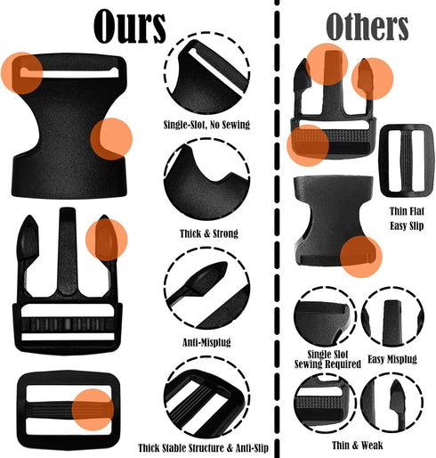 Buckles for Straps 5/8 Inch, Quick Side Release Plastic Buckle Clip 10 Pack + Tri-Glide Slide Clip 20 PCS, Heavy Duty Dual Adjustable No Sewing, R...