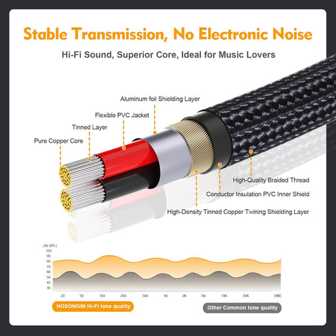 HOSONGIN 1ft RCA Splitter 1 Male to 2 Female Y Adapter 2 Pack, Short RCA Audio Speaker Splitter Cable, Double Shielding Black Nylon Braided Cable ...