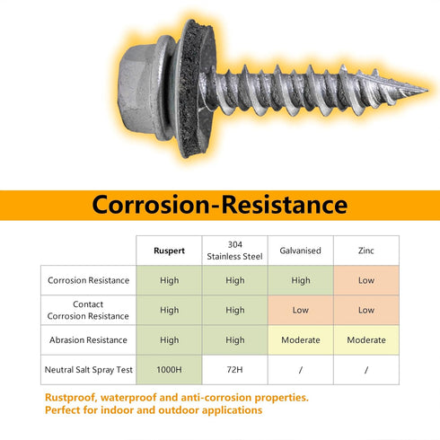 #10 x 1" Hex Head Sheet Metal Roof Screws, Rustpert Coating Metal to Wood siding Screws, 60 Pieces...