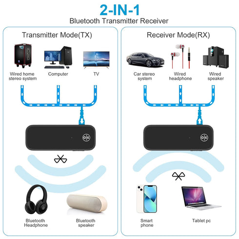 (Newest) Aux Bluetooth 5.0 Adapter for Car, Bluetooth Receiver for Car Home Stereo System and Headphones, Bluetooth Aux Adapter, 2 in 1 Wireless B...