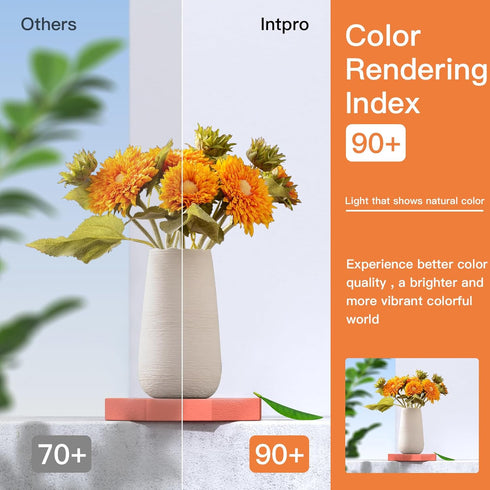 Intpro LED Corn Light Bulb 150W Equivalent 2000 Lumen 3000K Warm White 12W E12 Base Non-dimmable Corn Lighting for Home Garage Warehouse Indoor LE...