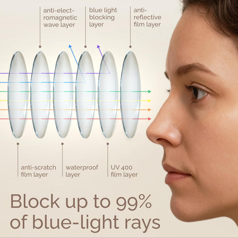 IBOANN Iconic Blue Light Glasses for Woman - Computer Glasses up to 99% Blue Light Blocking - Anti Eyestrain & UV Glare...
