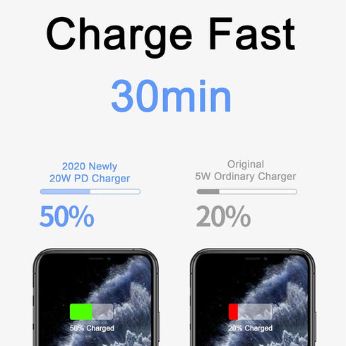 TONIWA 20W PD Fast Charger, 1 Pack USB C Wall Charger Compact Type C Power Adapter Compatible with iPhone 12 Mini Pro Max, iPhone 11/11 Pro Max, i...