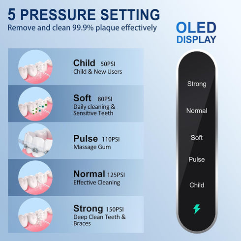 Water Dental Flosser Cordless Teeth Cleaning MOCEL 5 Modes Oral Irrigator 300ML Portable and USB C Cable Rechargeable IPX7 Waterproof Flossing Tee...