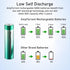 AAA Rechargeable Battery, 1200mAh NiMH Rechargeable AAA Batteries, 1.2V AAA Batteries Rechargeable Long Lasting, Rechargeable Battery 8 Pack, Low ...