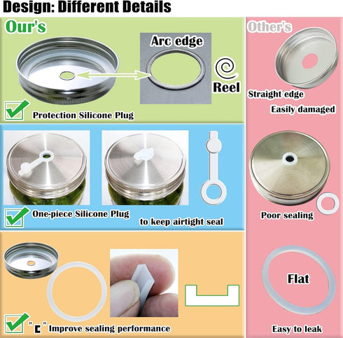 Fermentation Lids, Fermentation Kit- 2 Mason Jars Fermenting Lids, 2 Airlocks for Fermenting, 4 Grommets, Fermentation Kit for Making Hot Sauce Pi...