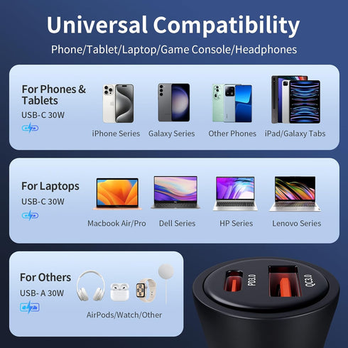 Dual-Port 60W,USB C Car Charger, Fast Charge, Cigarette Lighter USB Charger, Mini Metal Shell?for Apple iPhone 15/14/13 Pro Max Plus, iPad, Samsun...