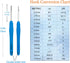 Mdoker Extra Long Crochet Hooks Size(2.25mm-6mm) Ergonomic Grip Soft Handles for Handmade DIY Crocheting Crochet Hook Needles for Arthritic Hands...