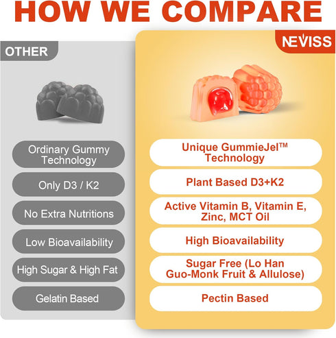 Vitamin D3 5000IU + K2 (MK-7) 120mcg, Sugar-Free Vitamin D3 K2 Filled Gummies with Vitamin B Complex - Methyl B12, B9, B6 | Vitamin E & Zinc, MCT ...