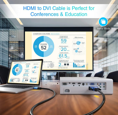 BlueRigger HDMI to DVI Cable (10FT, High-Speed, Bi-Directional Adapter Male to Male, DVI-D 24+1, 1080p, Aluminum Casing) - Compatible with Raspber...