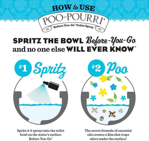 Poo-Pourri Before-You-Go 16 Ounce Refill Bottle, Lavender Vanilla...