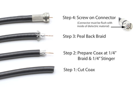 THE CIMPLE CO Coaxial Cable Screw on Connector (Twist on Connector/Fitting) for RG59 Coaxial Cable. Easy Installation, No Tools Required. Pack of ...