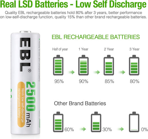 EBL AA Rechargeable Batteries 1.2V 2500mAh High Performance Pre-charged AA Batteries - 8 Pack...