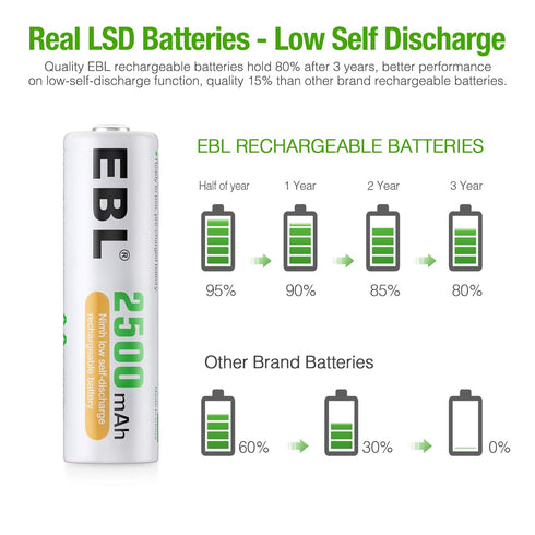 EBL 10 Counts AA Batteries 2500mAh 1.2V High Performance Precharged Ni-MH AA Rechargeable Batteries...
