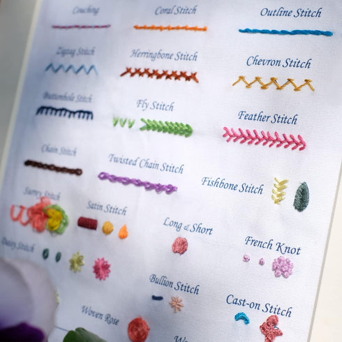 Basic Embroidery Stitch Kit: Perfect for Beginners with 28 Different Stitches and a Mushroom Embroidery Set......