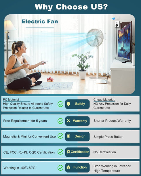 Remote Control Outlet, ELECTOP 15A/1500W, Wireless Outlet Power Switch, No Wire Long Range Electrical Switch Plug in On/Off for Lights, Fans, Chri...