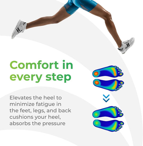 Gel Heel Pads - 2 Pcs Heel Cups for Heel pain, for Plantar Fasciitis Bone Spurs Pain Relief Protectors of Sore or Bruised Feet, Foot Pain Relief S...