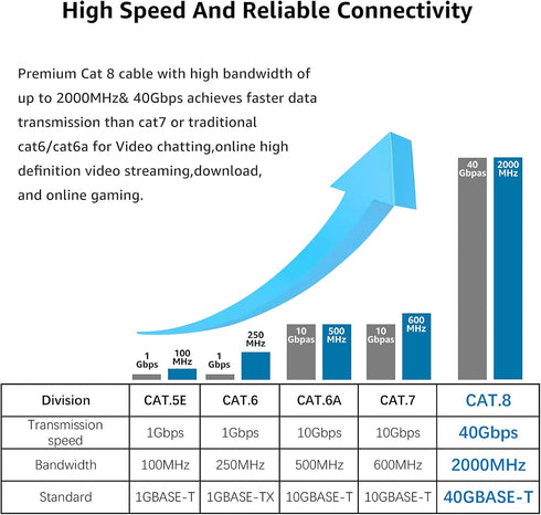 DEFACE Cat 8 Ethernet Cable 40 Ft Cat8 Internet Cable Flat Gigabit High Speed Shielded RJ45 LAN Cable for PS4, Xbox, Router, Modem, Gaming, White...