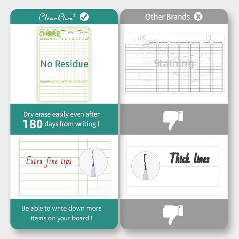 CLEVER CLEAN Magnetic Dry Erase Chore Chart - 8.5"x12" Behavior Responsibility Chore Board for Kids, Teenagers - 6 Extra Fine Point Markers Includ...