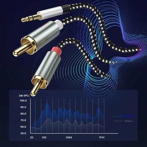 MFi Certified Lightning to RCA Audio Cable, 6.56FT Length RCA to 3.5mm Cable, 3-in-1 USB-C to RCA Audio Cable with Hi-Fi DAC Chip, Use for Home Th...