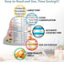 Air Fryer Magnetic Cheat Sheet Set, Air Fryer Accessories Multi Cooking Program Cook Times Chart, Instant Pot Air Fryer Frying Quick Reference Gui...
