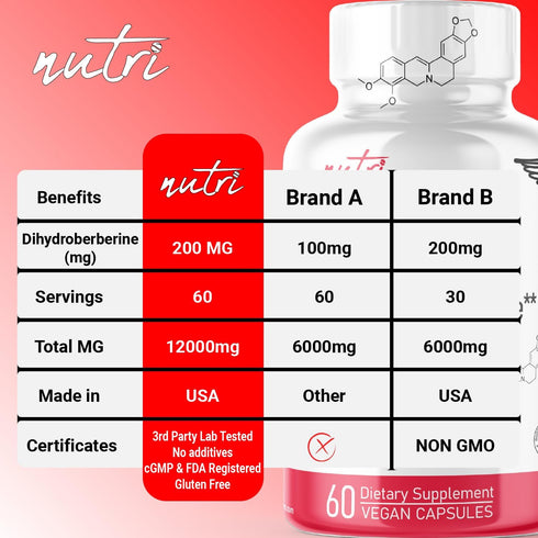 Dihydroberberine Supplement 200mg 60 Capsules - With Ceylon Cinnamon - 5X More Effective Than Regular Berberine HCL - Super Berberine with Ceylon ...