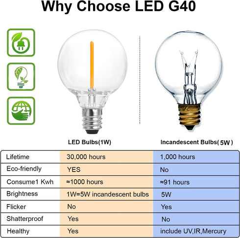 SUNTHIN Outdoor White String Lights, 27FT White Patio Lights with 14 G40 Shatterproof LED Bulbs(1 Spare), Waterproof Hanging Outside Lights for Ya...
