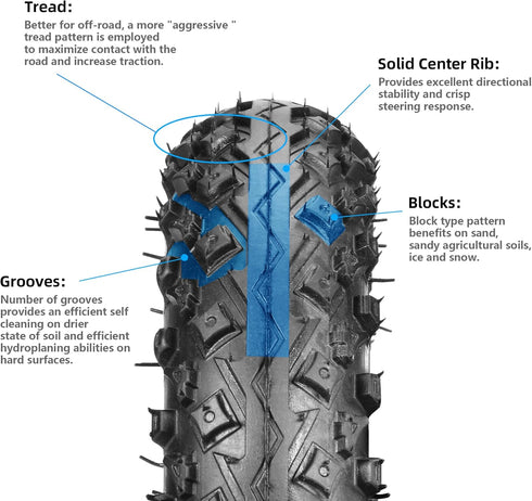RUTU 200x50 Inner Tube & Tire, 8x2 Scooter Tire Tube Replacement for Electric Scooters Razor E100, E150, E200, Dune Buggy, High Rubber Content, TR...