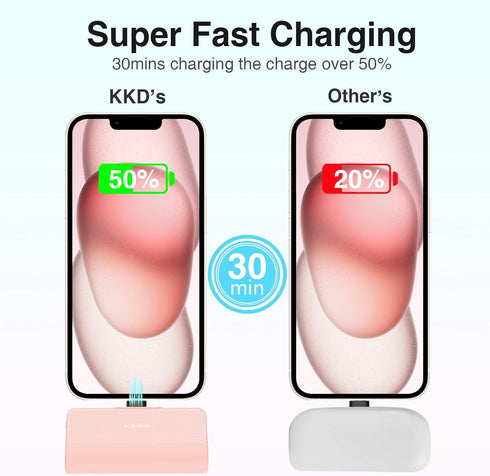 KKD Portable Charger for iPhone,MFi Certified with 5000mAh Small Power Bank Charging?Upgrade Portable Phone Charger Battery Pack Compatible with i...