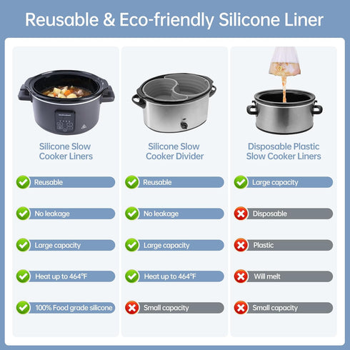 Silicone Slow Cooker Liners Fit Crock-Pot 7-8 Quart Oval Slow Cooker, Reusable Cooking Crock Pot Liner BPA-Free, Leakproof & Dishwasher Safe Slow ...