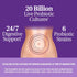 21st Century Advanced Probiotic Capsules, 60 Count (27505)...