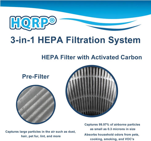 HQRP 2801 Replacement Filter Compatible with Bissell MyAir Personal Air Purifier 2780A 2780B 2780P 27809 3329, 3-in-1 HEPA Activated Carbon Filter...
