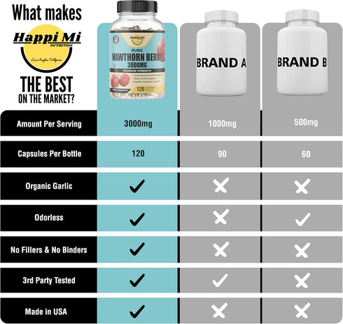 Hawthorn Berry 5:1 Extract, 3000mg per Capsule, Promotes Healthy Immune Support & Circulation, Powerful Antioxidants, 120 Veg Cap, Organic Hawthor...