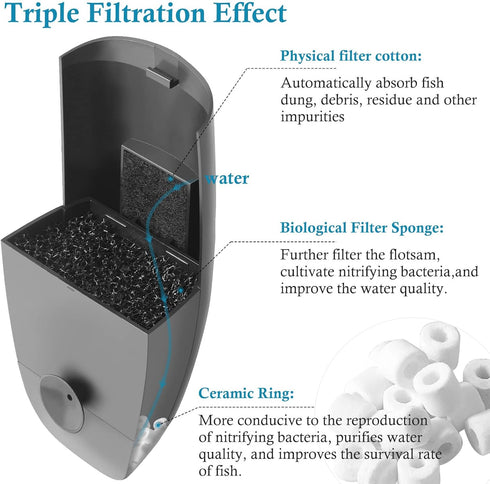 FEDOUR 4W 5W Adjustable Aquarium Internal Filter, Submersible Filter with Spray Bar, Water Pump for 1-40 Gallon Fish and Turtle Tank (for 5-40 gal...