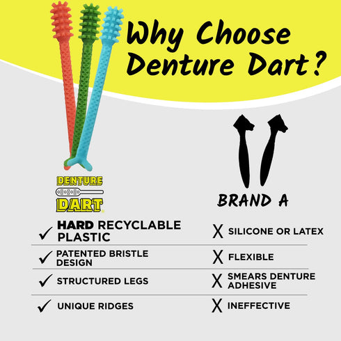 V4 Hard Plastic Denture Brush - Denture Gel Adhesive Remover - Remove Denture Gel Adhesive from Mouth & Gums, Oral Hygiene Products, Scraper w/Tex...
