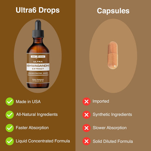 Ashwagandha Liquid Drops - Organic Ashwagandha Supplements with Rhodiola Rosea Tincture - Root Extract for Mood and Energy - Supplement for Men & ...