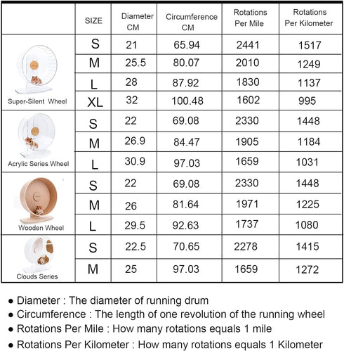 Niteangel Accurately Hamster Wheel Pedometer- Small Animal Step Counter for Niteangel Super-Silent Hamster Wheel | Acrylic Wheel | Wooden Wheel (N...