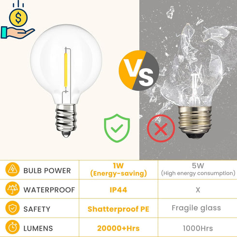 Svater Outdoor String Lights LED 25 FT, Patio Globe Lights with 12+1 Plastic G40 Bulbs, Waterproof Dimmable Hanging Light for Outside Backyard Bis...
