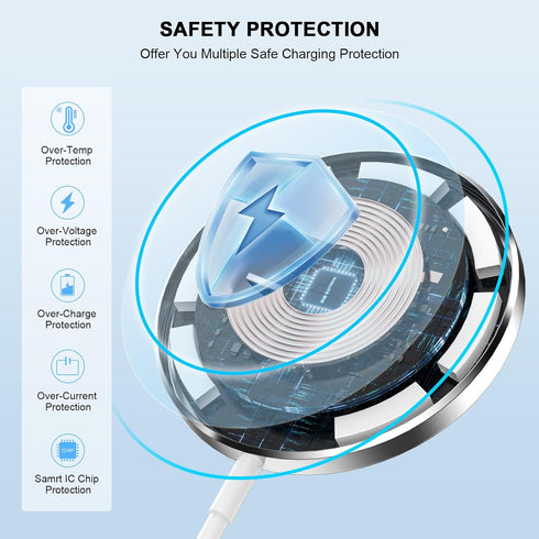 Magnetic Wireless Charger for iPhone 15, 2 Pack 15W Max iPhone Wireless Charger Fast Charging Pad Mag Safe Charger with 20W USB C Wall Charger for...