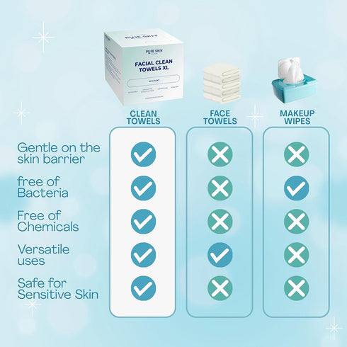 Clean Towels XL 100% USDA Dermatologist Approved Face Towel, Disposable Face Towelette, Clinically Tested Biobased Facial Washcloth, Makeup Remove...