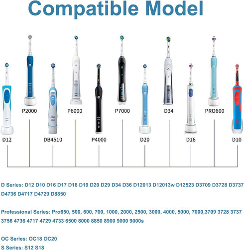 220V Toothbrush Charger Base for Braun Oral B Electric Toothbrush?Portable Inductive Model 3757 Charger Replacement ?240V European Travel Toothbru...
